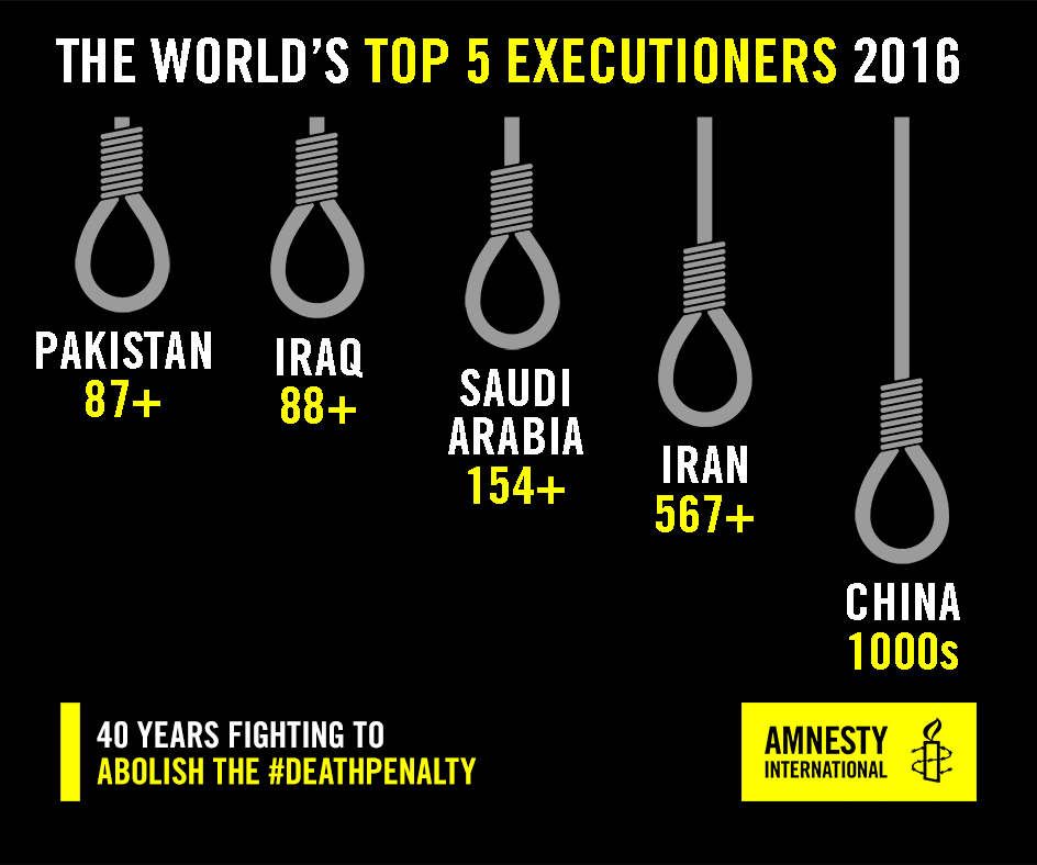 The Death Penalty In 2016 Facts And Figures Amnesty International UK